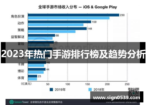 2023年热门手游排行榜及趋势分析